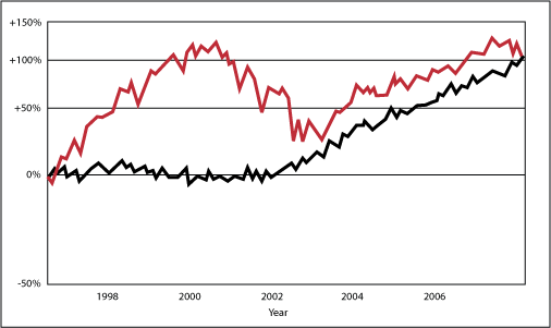 The Permanent Portfolio Fund