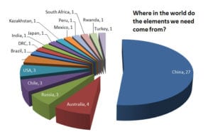 risk list chart