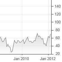 What the Consumer Confidence Index Means for Investors