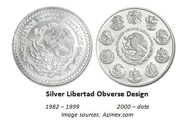 Silver Libertad Obverse Design