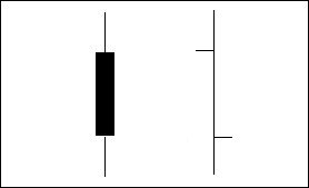 Candlestick Chart #3a