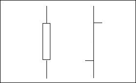 Candlestick Chart #3b