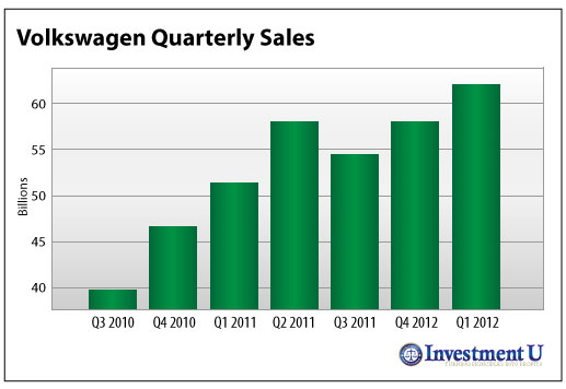 A No-Brainer Contrarian Investment