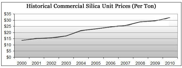 Silica Sand Mining: Another Way to Play Cheap Natural Gas