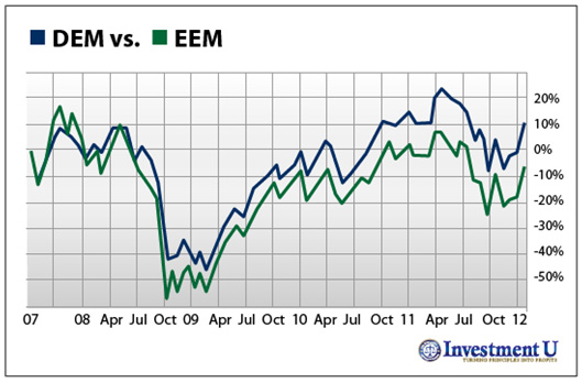 Investing in Emerging Market Dividends