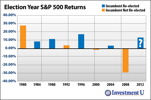 The Smart Money is Signaling An Obama Victory