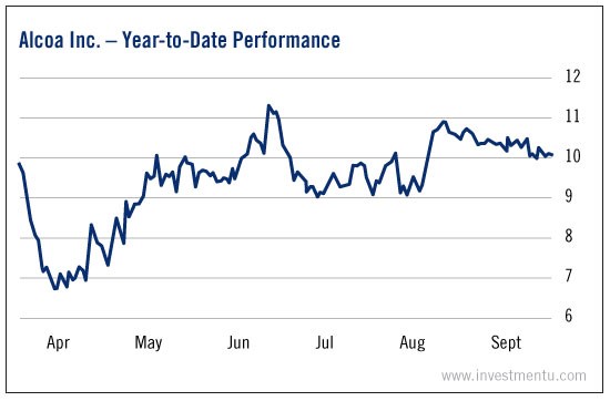 electronics recyclers gold mining stocks