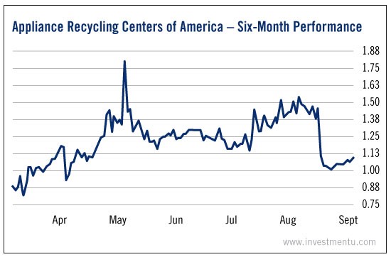 electronics recyclers gold mining stocks