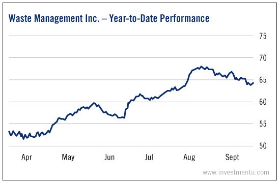 electronics recyclers gold mining stocks