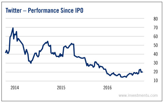 IPO Market Tips: How Does It Work, And Should You Invest?