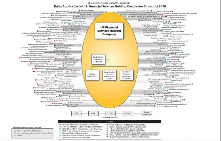 What Is Dodd-Frank, and What Happens if It’s Repealed?