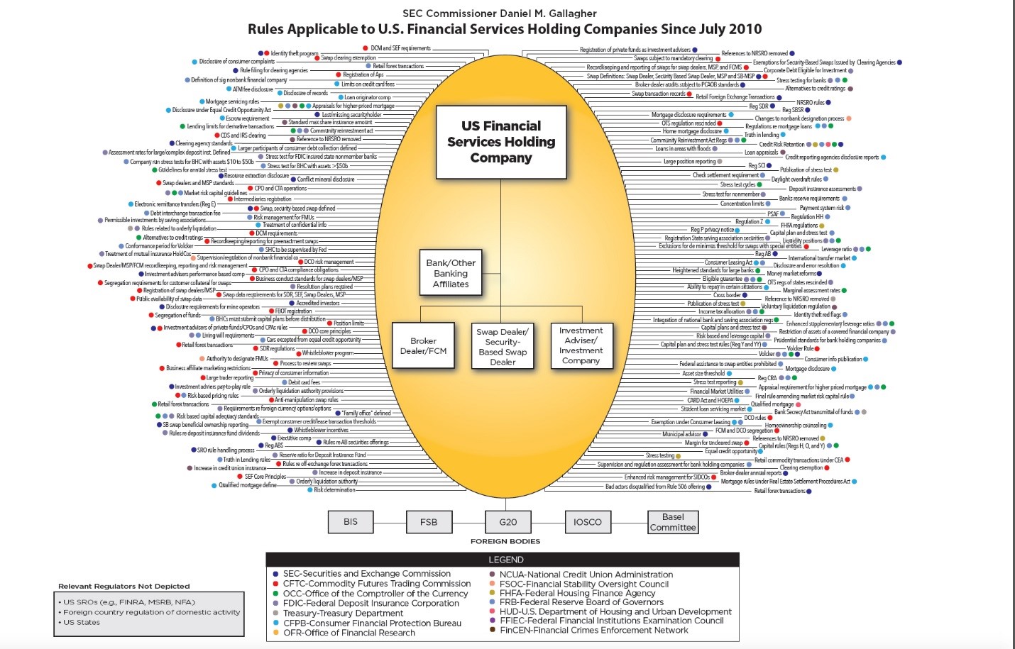 What Is Dodd-frank, And What Happens If It’s Repealed?