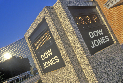 Dow Jones Today