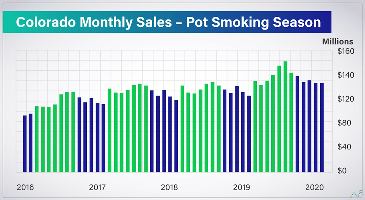 Aurora Cannabis: The End Of An Era