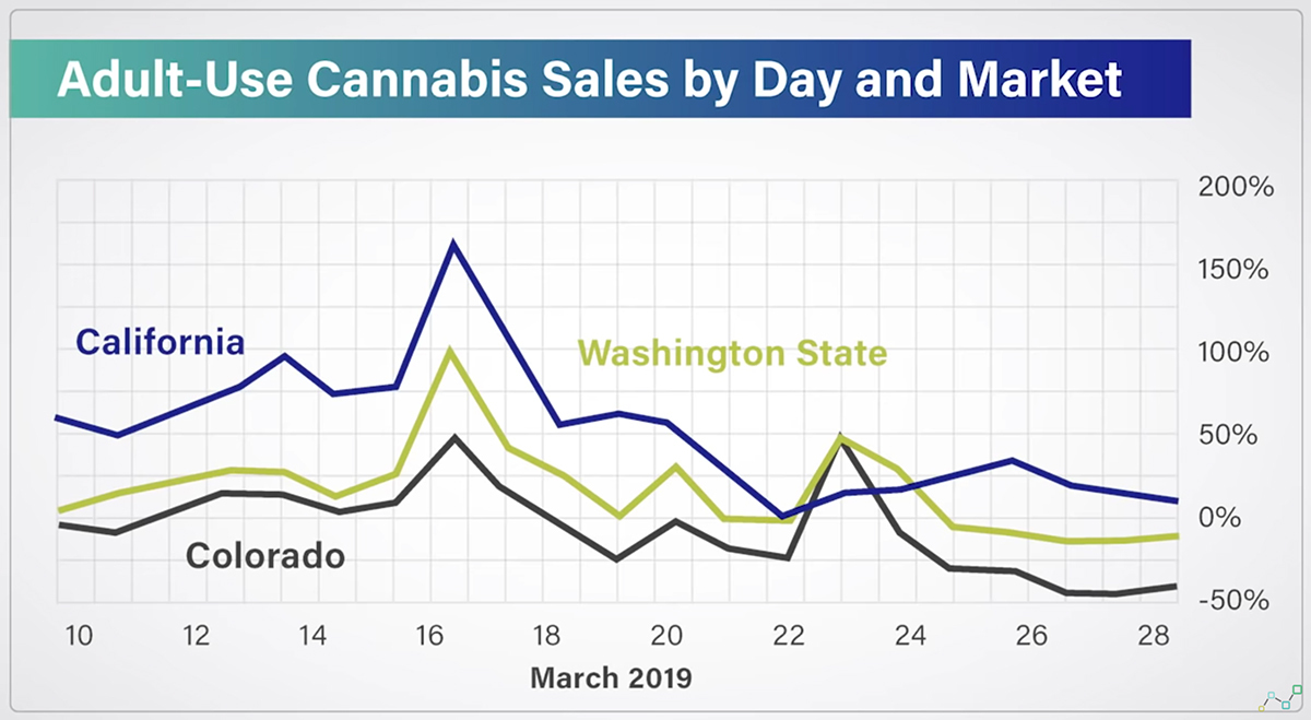 Who's Interested in Marijuana Stocks?