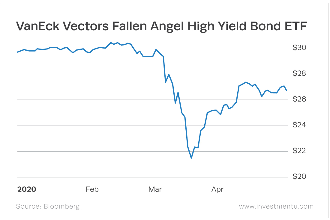 Demystifying bond ETFs