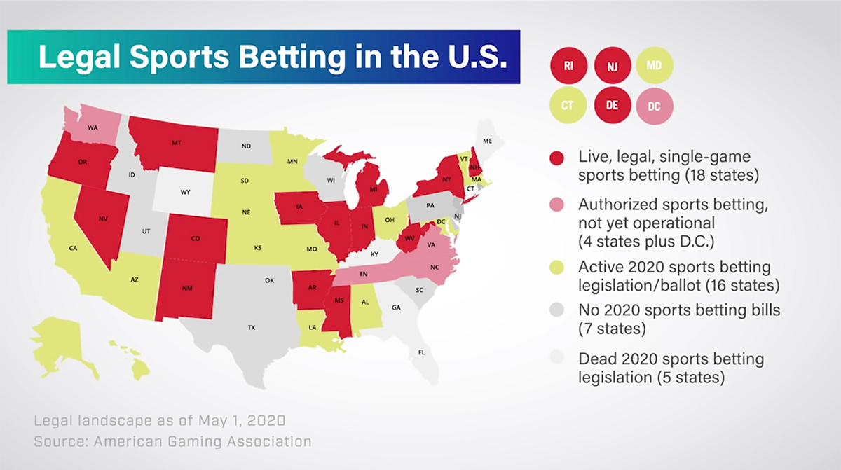 states where sports betting is legal