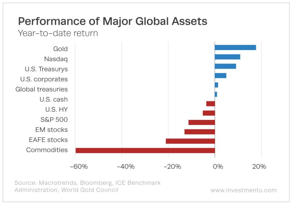 How to buy Newmont Corporation stock