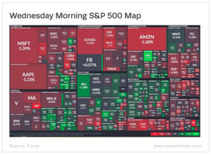 A chart showing yesterday's stock market increases and declines.