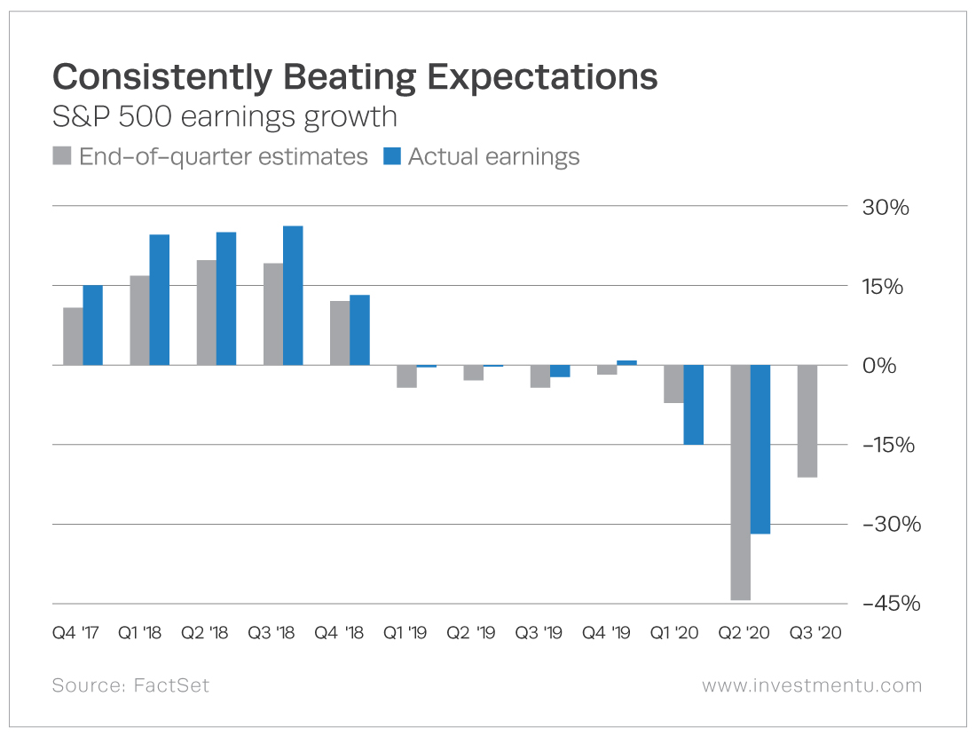 This Earnings Season Should Be Huge