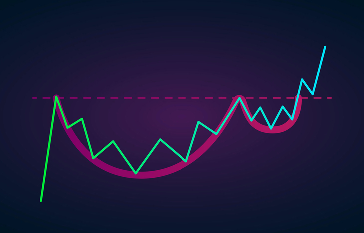 Cup and handle swing trading strategies