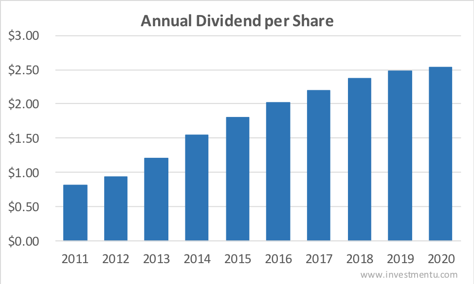 Is Dividend Safe? Check Out These Three Dividend Trends