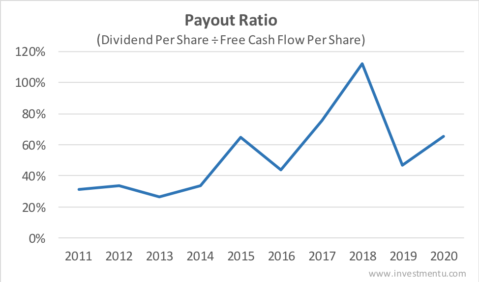 Is Dividend Safe? Check Out These Three Dividend Trends