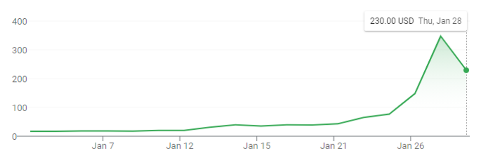 Stock gamestop GameStop's Share