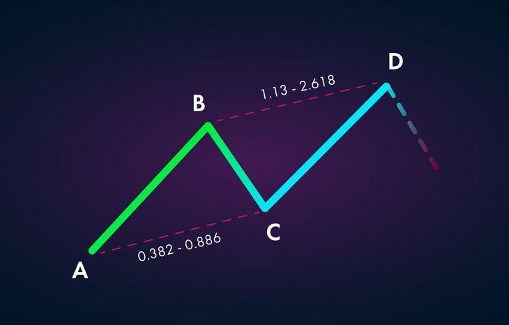 Abcd Pattern Trading Learn The Basics Investment U