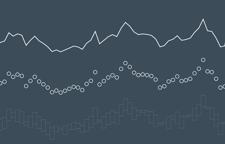 Three Types of Forex Chart Patterns - Investment U