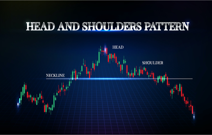 A head and shoulders pattern trading example