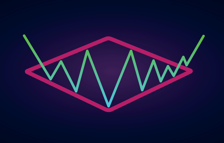 Diamond pattern trading example