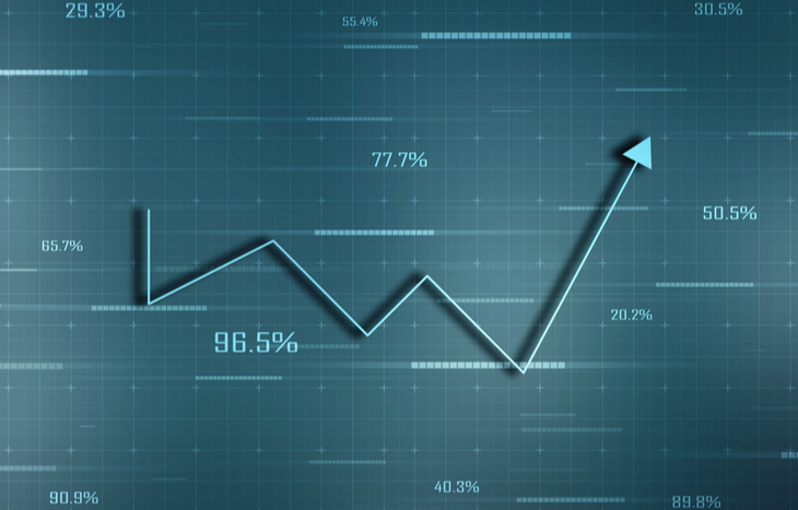 Technical Trading