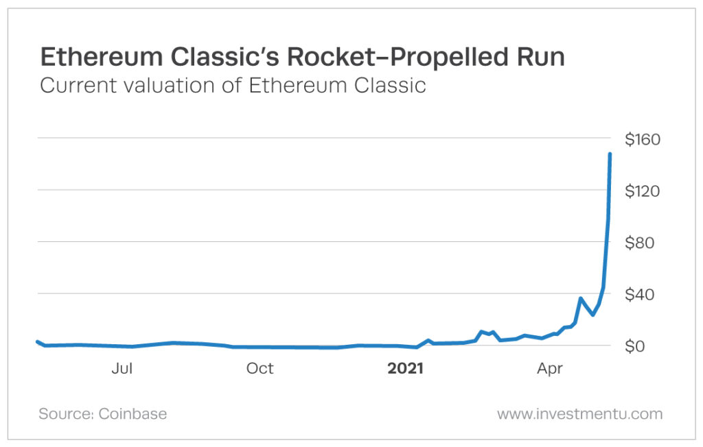 Ethereum classic price go up