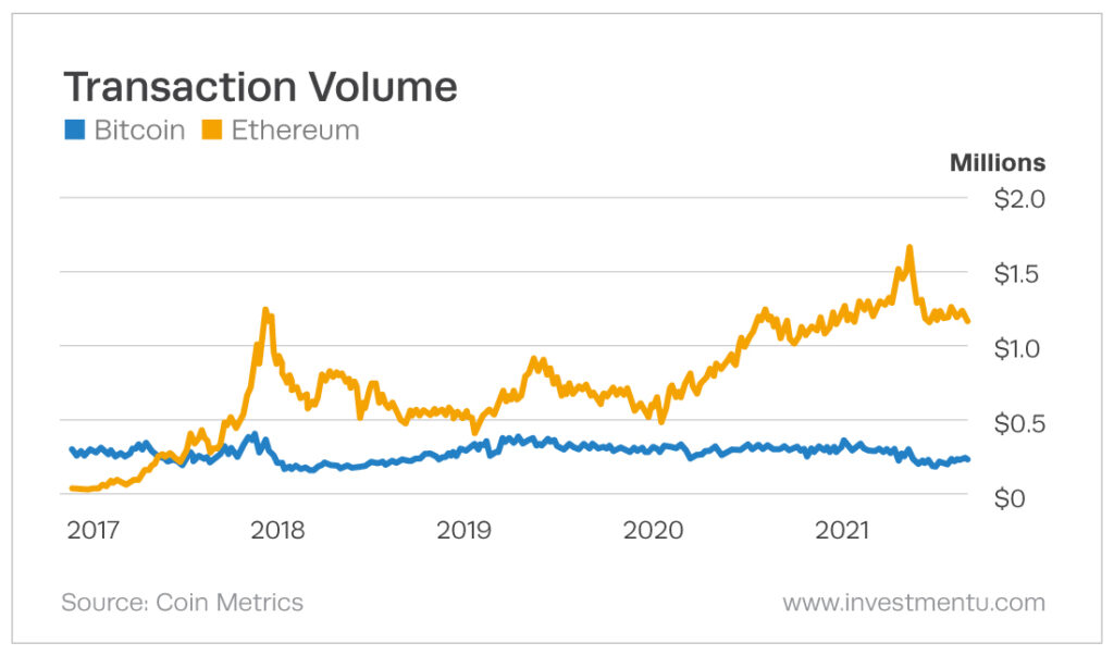 crypto transaction volume