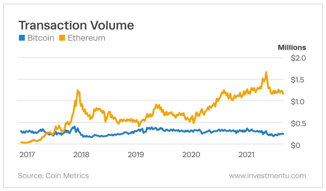 why is crypto.com going up