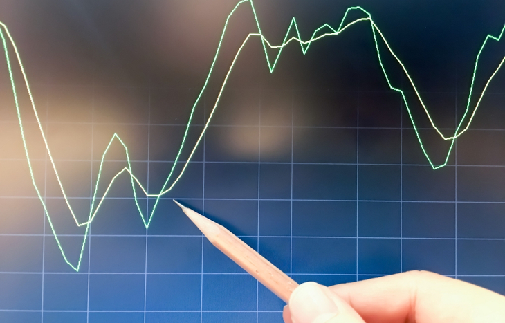 An example of the golden cross chart pattern