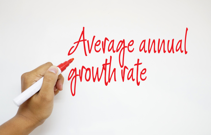 Learn more about average annual growth rate