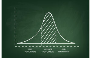 What is a Bell Curve?