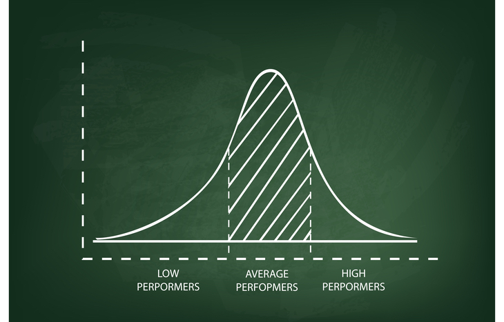 Bell shaped curve representing the normal distribution of traits