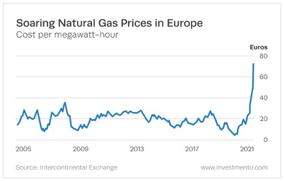 soaring natural gas prices