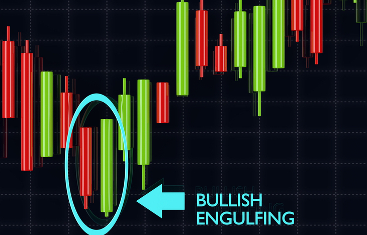 Learn more about a bullish engulfing pattern