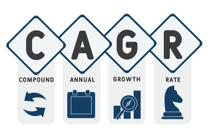 Learn more about the compound annual growth rate CAGR