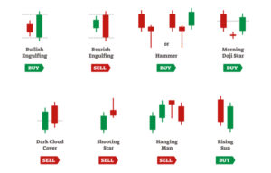 Dark Cloud Cover Explained: A Beginner’s Guide to Candlestick Analysis