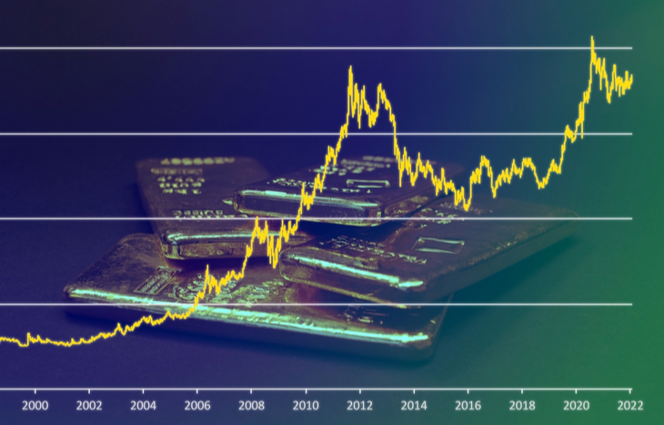 A guide to investing in precious metals.