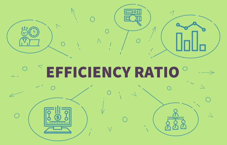 Efficiency ratios