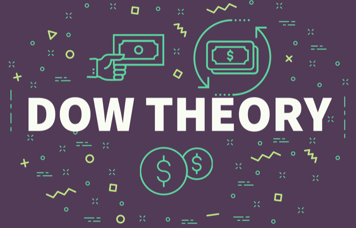 What the Dow Theory is and how it works.
