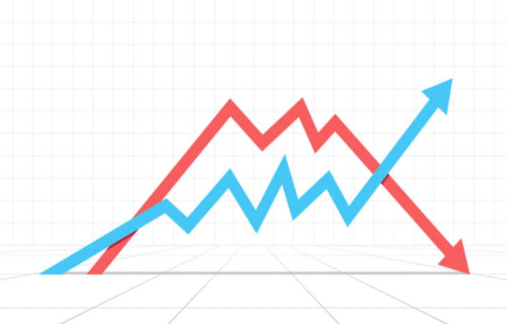 O Stock Price Forecast