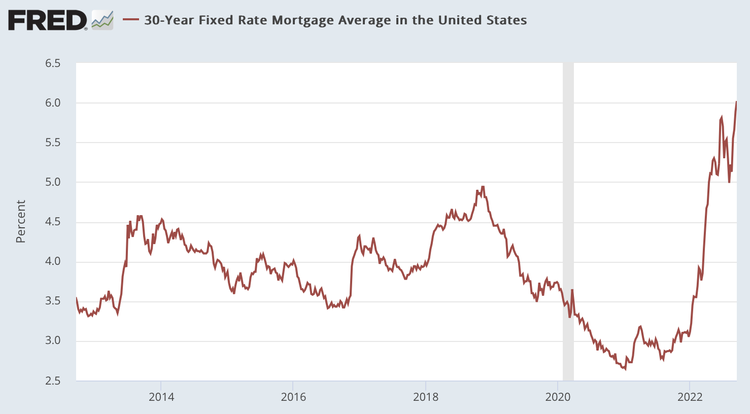 3 Best Home Builder Stocks for Ongoing Housing Shortage