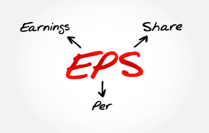 earnings per share formula EPS